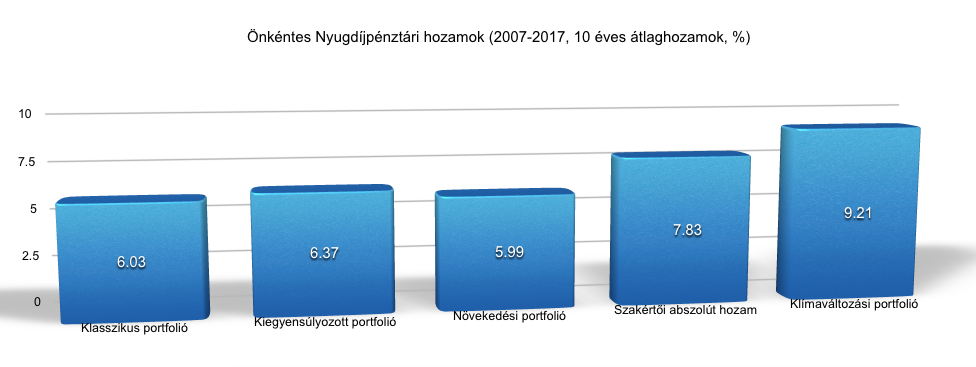 Önkéntes nyugdíjpénztár elindítása