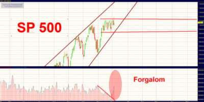 S&P500 index