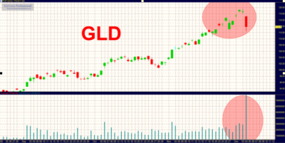GLD
