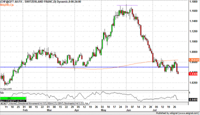 usdchf20100730