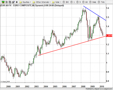 Kata bijak trading forex