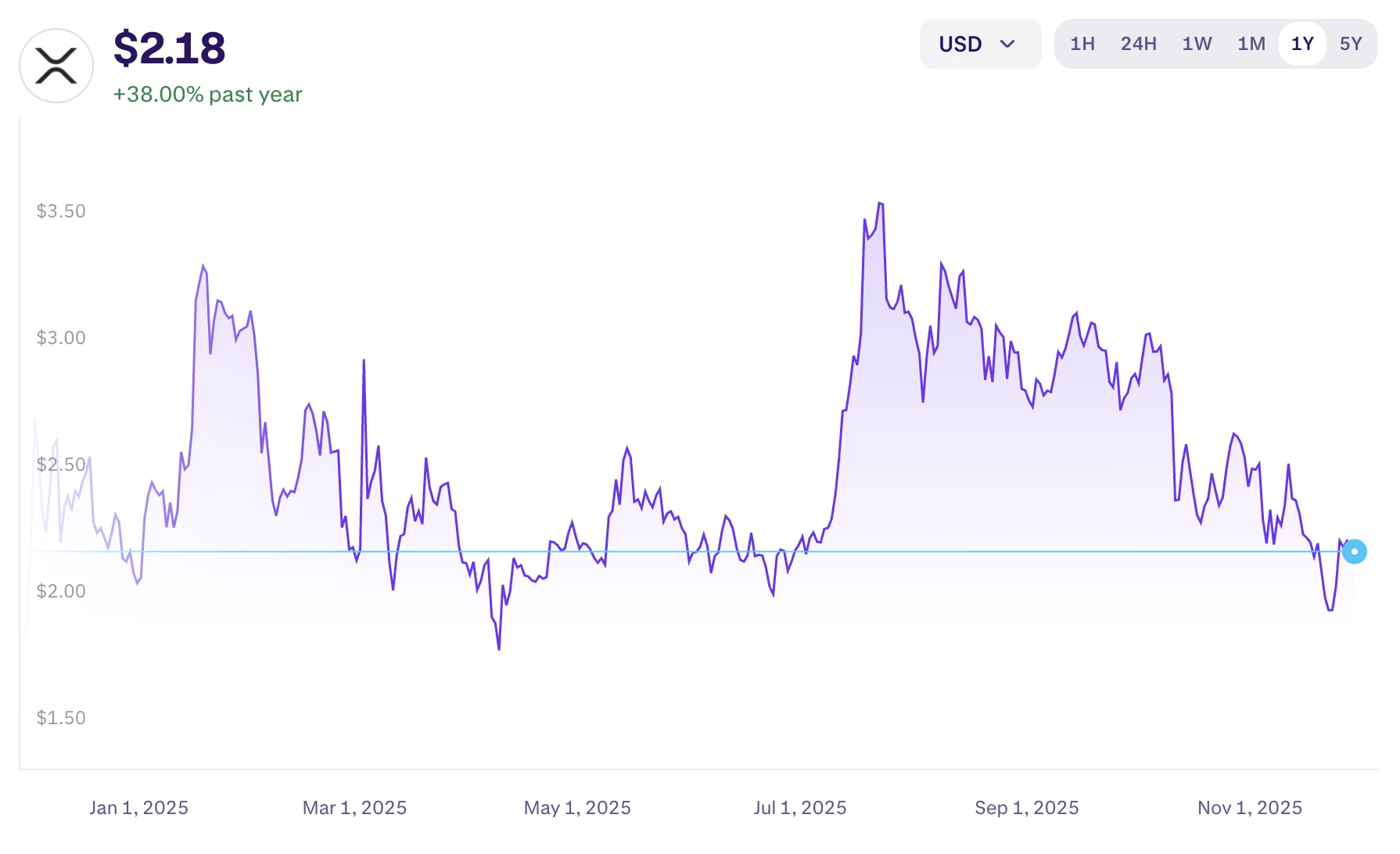 XRP hírek és XRP árfolyam elemzés és előrejelzés