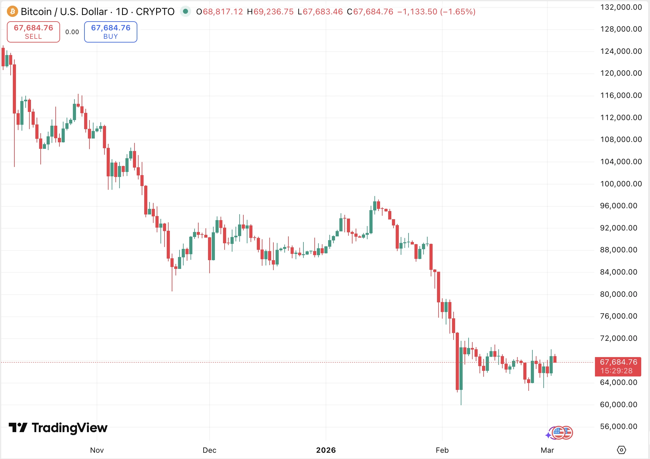 Bitcoin árfolyam előrejelzés friss BTC kripto hírek