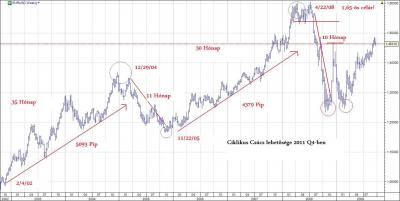 Eur-Usd