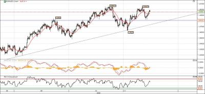 Eur-Usd