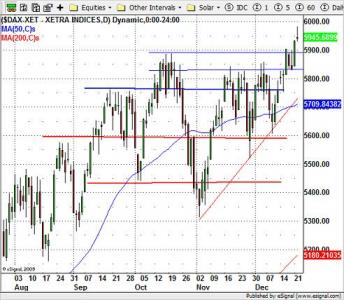 DAX