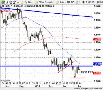 EUR-USD