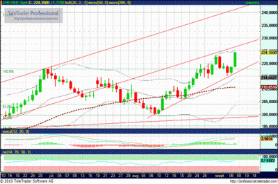 Svájci frank árfolyam elemzés CHFHUF