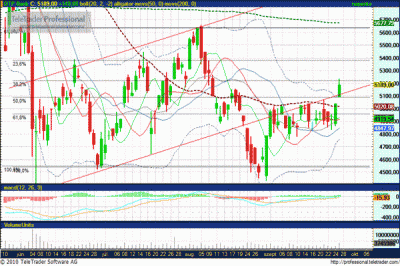 OTP részvény elemzés