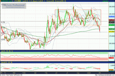 EUR HUF árfolyam elemzés