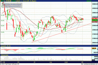 BUX1012 határidős index elemzés