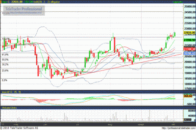 Egis részvény elemzés