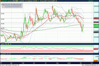 EUR HUF árfolyam elemzés