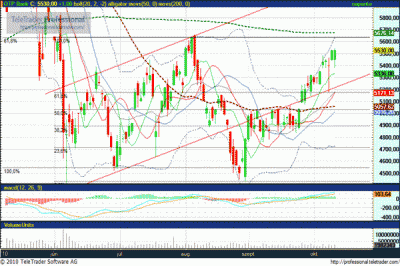 OTP részvény elemzés