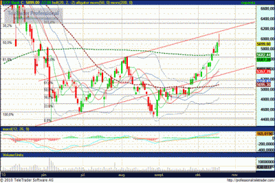OTP részvény elemzés