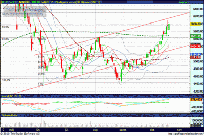 OTP részvény elemzés