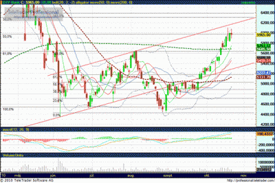 OTP részvény elemzés