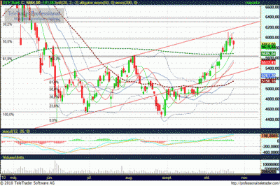 OTP részvény elemzés