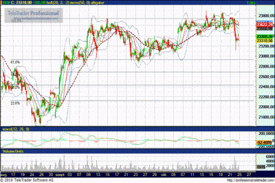BUX1012 határidős index elemzés