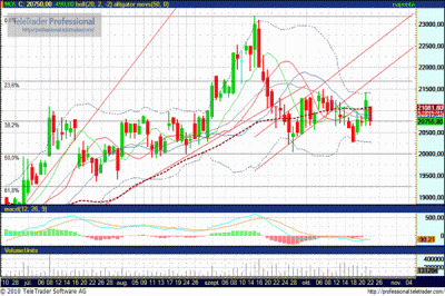 MOL részvény elemzés