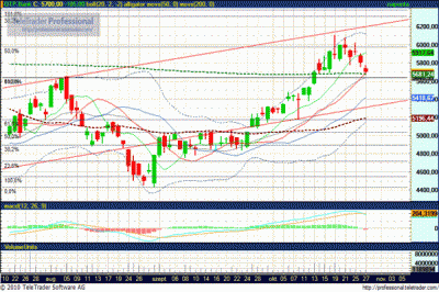 OTP részvény elemzés