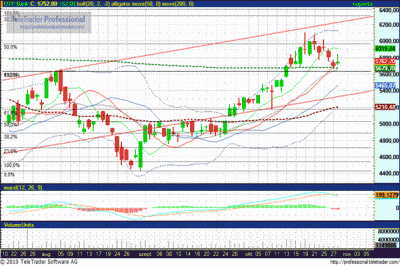 OTP részvény elemzés