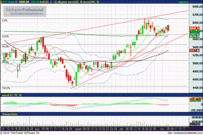 OTP részvény elemzés