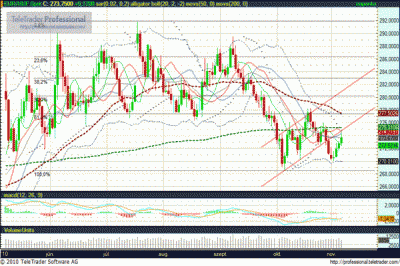 EUR HUF árfolyam elemzés