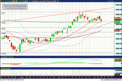 OTP részvény elemzés