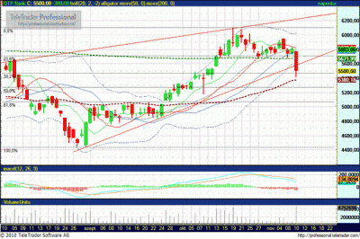 OTP részvény elemzés