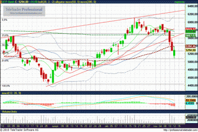 OTP részvény elemzés