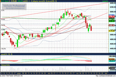 OTP részvény elemzés