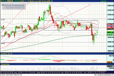 MOL részvény elemzés
