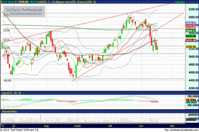 OTP részvény elemzés