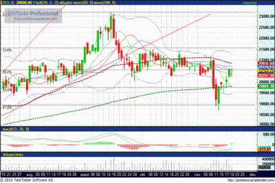 MOL részvény elemzés