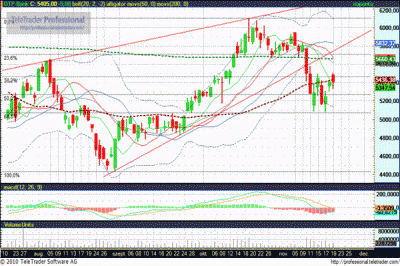 OTP részvény elemzés