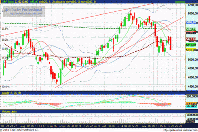 OTP részvény elemzés