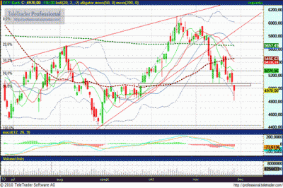 OTP részvény elemzés