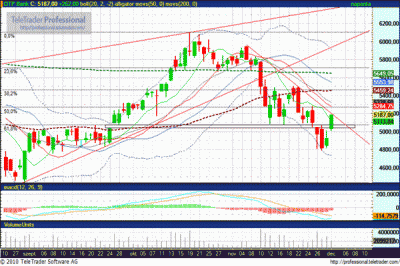 OTP részvény elemzés