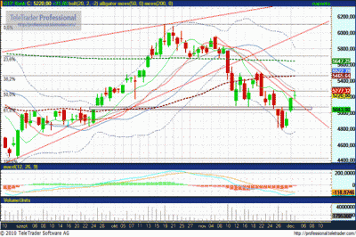 OTP részvény elemzés