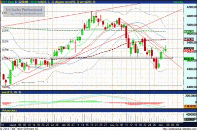 OTP részvény elemzés