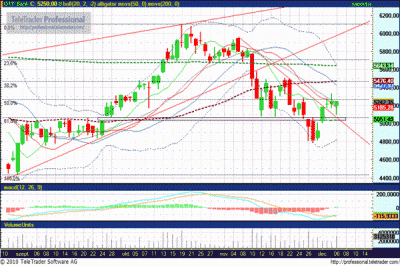 OTP részvény elemzés