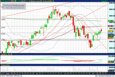 OTP részvény elemzés