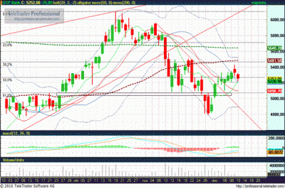 OTP részvény elemzés