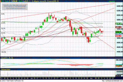 OTP részvény elemzés
