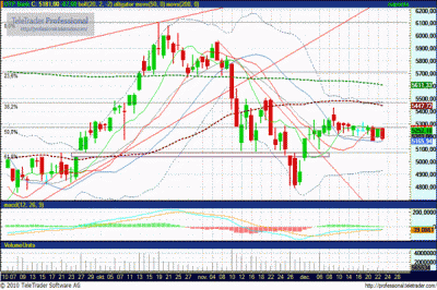 OTP részvény elemzés
