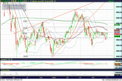 OTP részvény elemzés