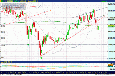 BUX index elemzés