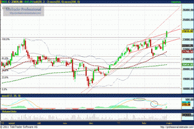 MOL részvény elemzés