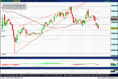 BUX1112 határidős index elemzése